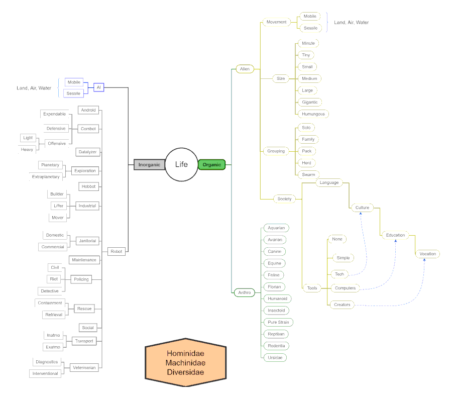 Artist: HM Date: 2019 License: CC BY-SA 4.0 Chart showing the fake persona families that exist in EXP.