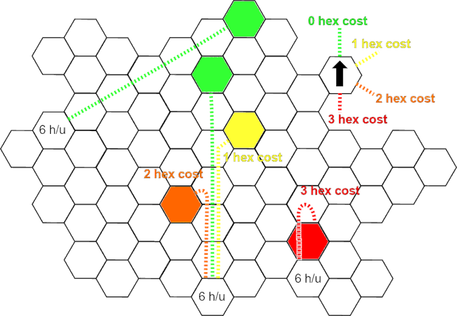 Artist: hexes Pixabay, colours HM Date: 2020 License: CC BY-SA 4.0 Diagram of hexagon sheet showing penalties for direction changes.